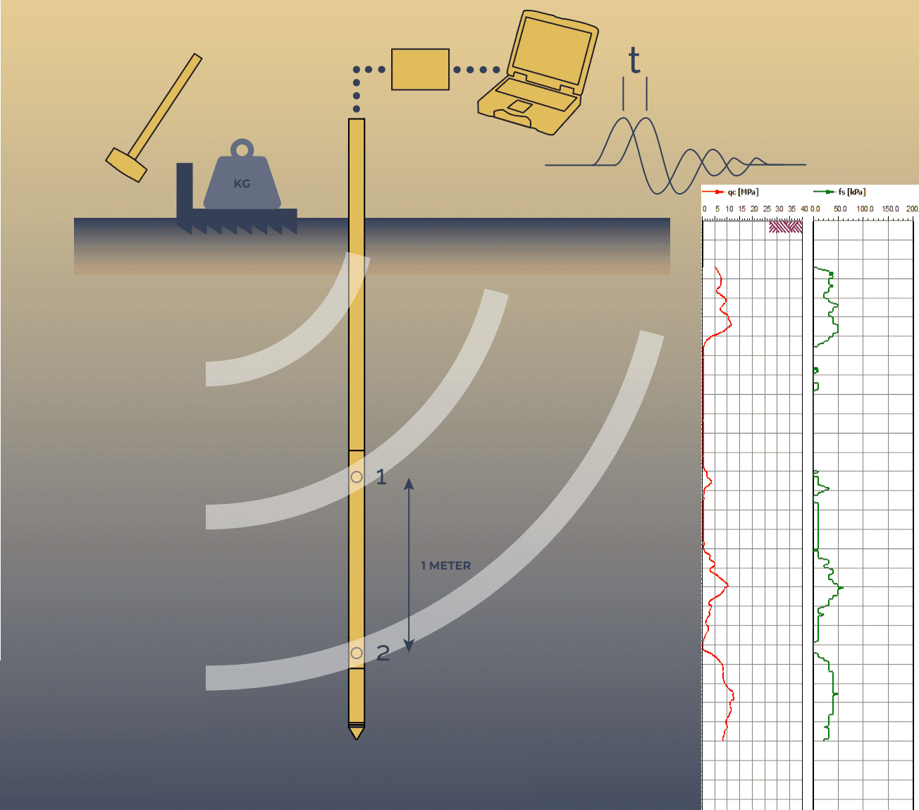 https://api.geosoft.com.pl/wp-content/uploads/2024/07/GeotechSCPT_XlpZ9.png