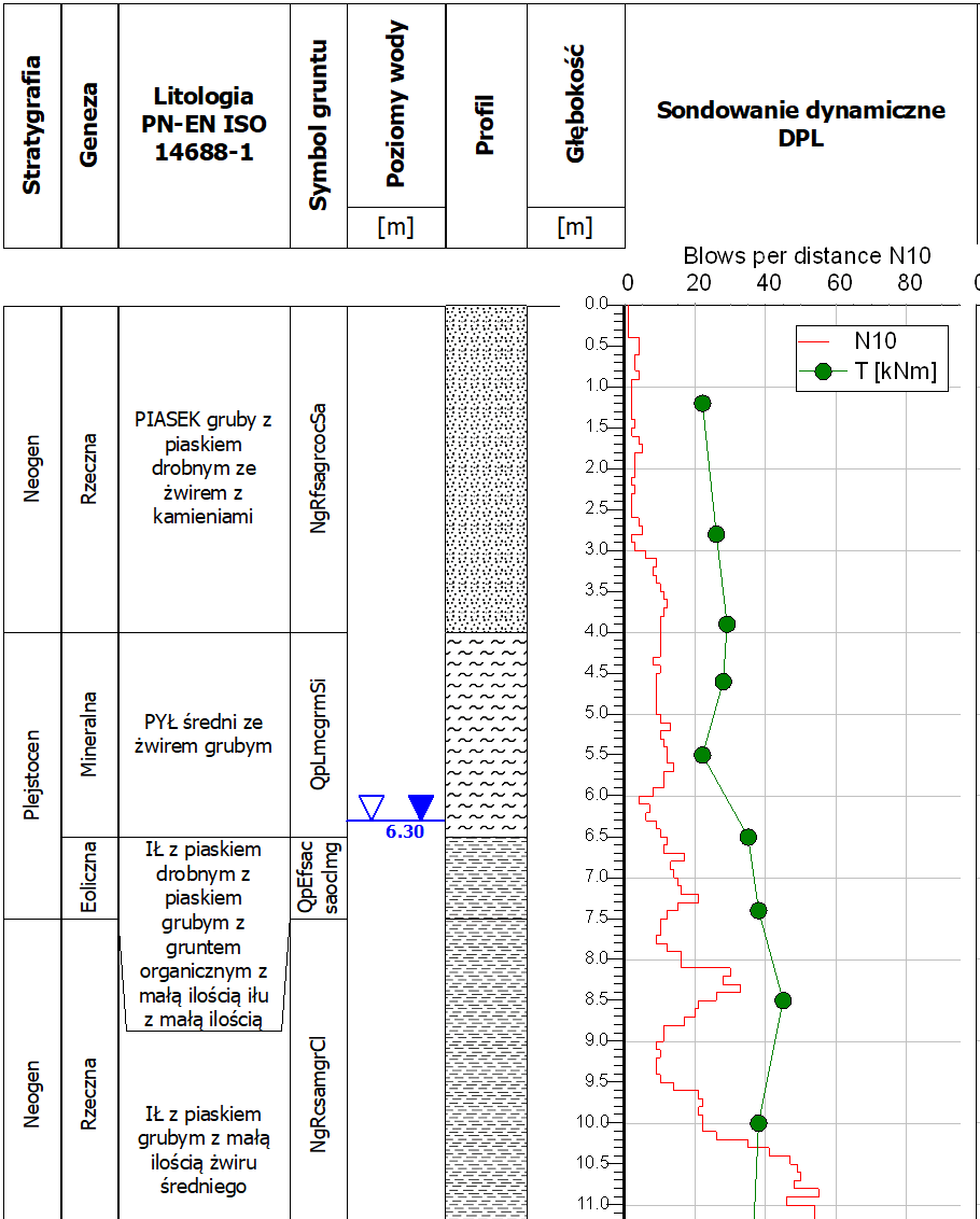 https://api.geosoft.com.pl/wp-content/uploads/2024/08/t2_log_part_pl.png