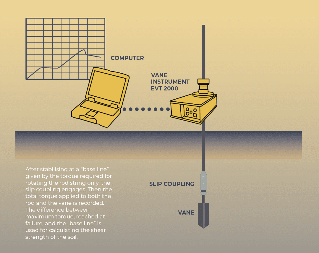 https://api.geosoft.com.pl/wp-content/uploads/2024/10/geotech_new_vane.png