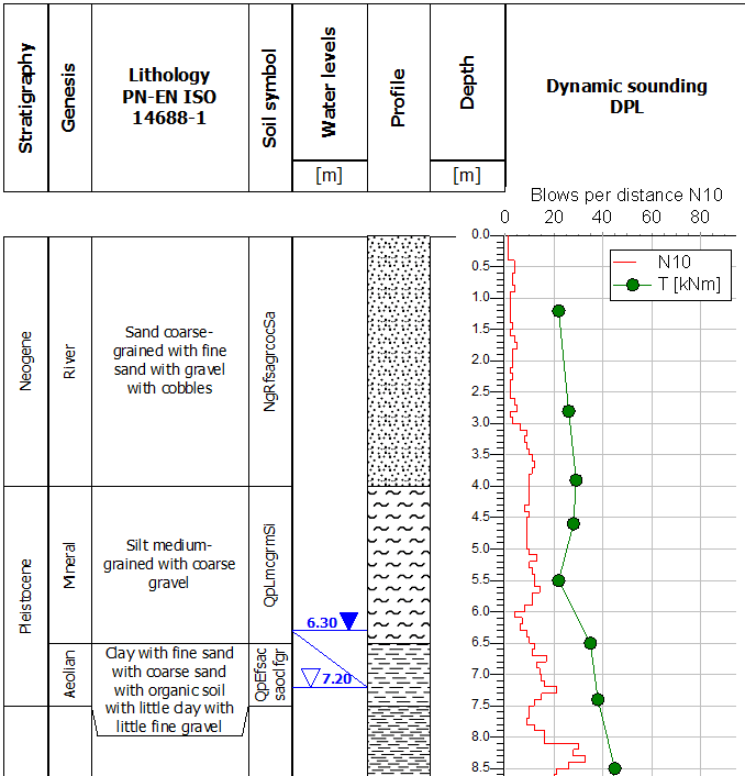 https://api.geosoft.com.pl/wp-content/uploads/2025/01/t2_log_part_eng.png