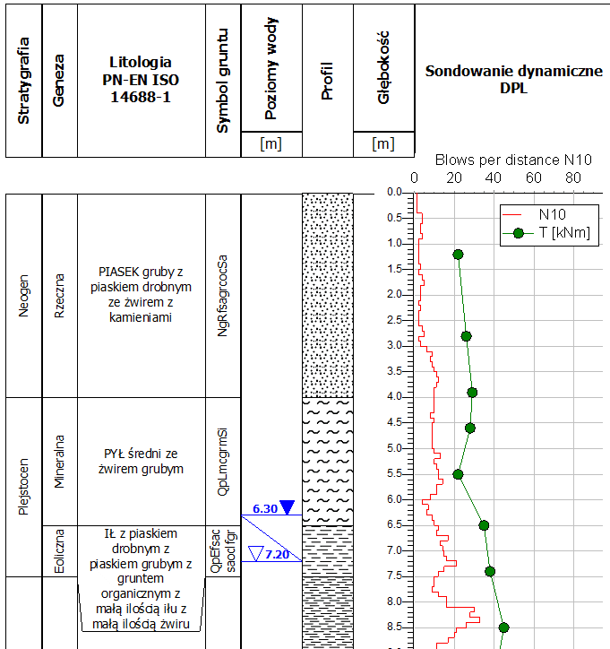 https://api.geosoft.com.pl/wp-content/uploads/2025/01/t2_log_part_pl.png